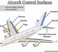 Image result for Aircraft Primary Structure