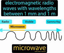 Image result for Microwave Radiation Wave