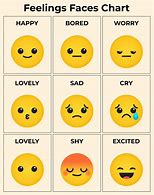 Image result for Emotion Chart Meme