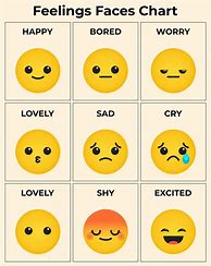 Image result for Emotion Reference Chart