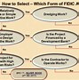 Image result for Contract Types Chartltk