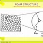 Image result for Fat Air Interface Foam Drawing Food