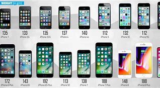Image result for Teléfonos Móviles iPhone
