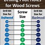 Image result for Drill Bit Hole Size Chart