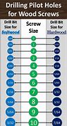 Image result for Wood Drill Bits Sizes