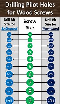 Image result for drills bits sizes charts