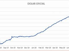 Image result for Cotizacion Del Dolar Hoy