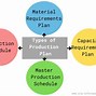 Image result for Production Planning Tools