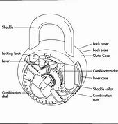 Image result for Combination Safe Lock Mechanism