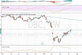 Image result for dbc stock