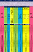 Image result for 40 Amp Wire Size Chart