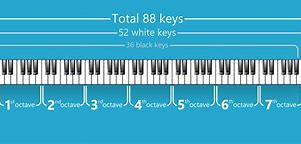 Image result for Black Keys On Piano Notes