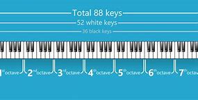 Image result for Piano Octaves Labeled