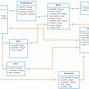 Image result for Hardware Business Class Diagram