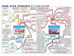 Image result for 物理