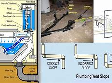 Image result for Drain Down System