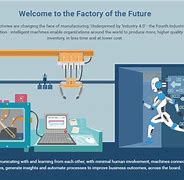 Image result for Factory of the Future Infographic