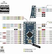Image result for Arduino Nano Mini USB Pinout