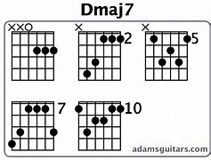 Image result for D Major 7th Chord