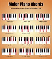 Image result for Piano Chords Learn Easy