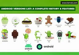 Image result for Android Latest Version Imgeses HD