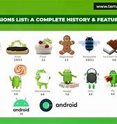 Image result for Android Version Mobile List