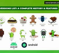 Image result for Android Version 2