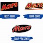 Image result for Mars UK Logo