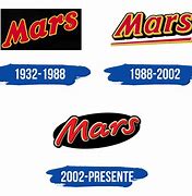 Image result for Mars, Incorporated