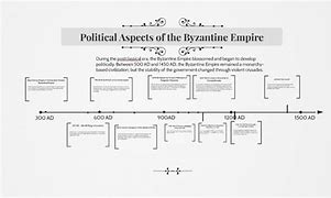 Image result for Byzantine Empire Government