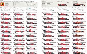 Image result for Evolution of Indy Cars