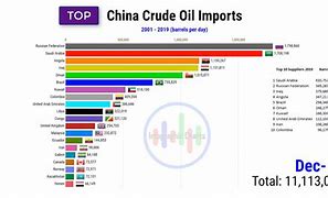 Image result for China Oil Industry