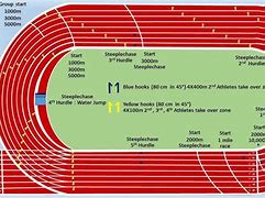 Image result for 900 Meters
