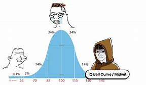 Image result for Vim Emacs IQ Bell Curve Meme