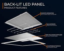 Image result for Backlit LED Panel Manufacturers Logos