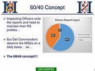 Image result for Section 9 Duty Performance of USMC Fitness Report