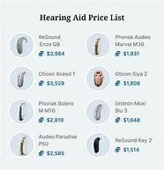 Image result for Hearing Aids Cost