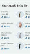 Image result for Cost of Hearing Aids at Costco