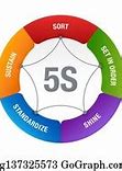 Image result for 5S Color System