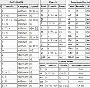 Image result for Kannada Alphabets in Tamil