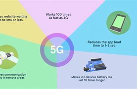 Image result for USA 5G