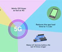 Image result for Advantages of 5G Technology