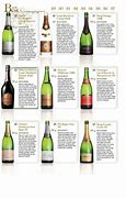 Image result for List of Champagne by Price