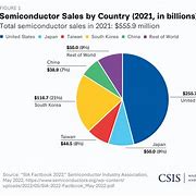 Image result for Japan Industry Map