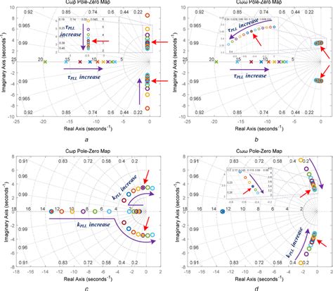 Image result for Loc Zeros