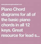 Image result for Fdim Chord Piano