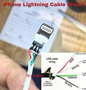 Image result for iPhone 5 Charger Box