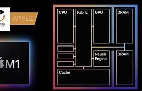 Image result for Apple M1 Pro CPU