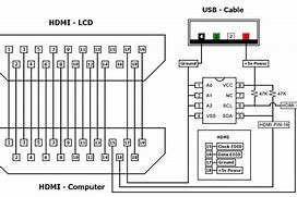 Image result for HDMI to VGA Cables Pinouts