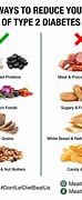 Image result for No Red Meat Diet